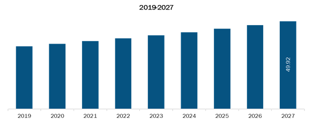 Rest of Asia PacificBioreactors Market