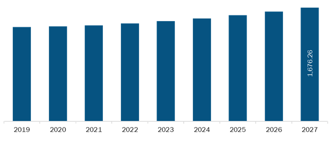 Rest of Asia PacificAntibiotics Market