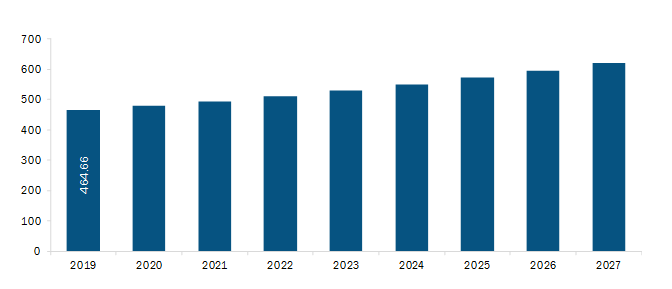 EuropeWound Irrigation Solutions Market