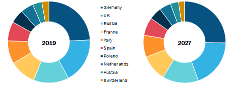 EuropeWound irrigation solutions Market