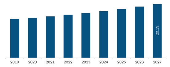 Mexico Endodontic Reparative Cement Market