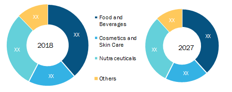 Europe Blueberry Extract Market