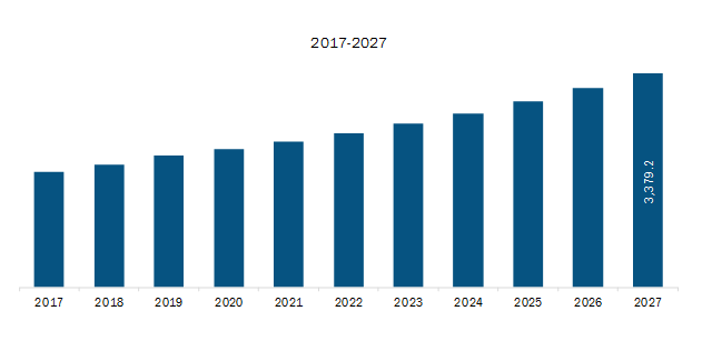 Europe Aeroengine Fan Blades Market