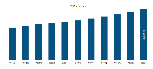 North America Aeroengine Fan Blades Market