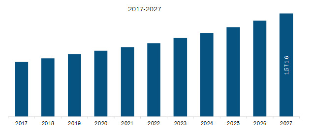 Asia-Pacific Aeroengine Fan Blades Market