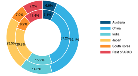 Asia-Pacific Aeroengine Fan Blades Market