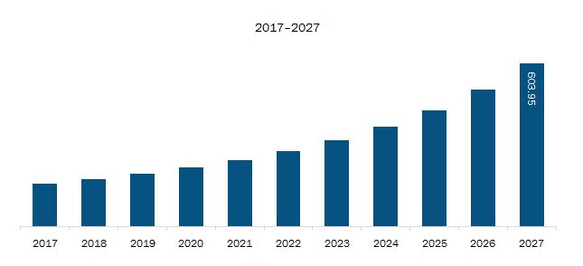 Rest of North AmericaAerospace & Defense Power Connector Market