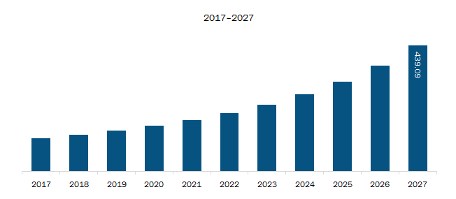 Rest of Asia-PacificAerospace & Defense Power Connector Market