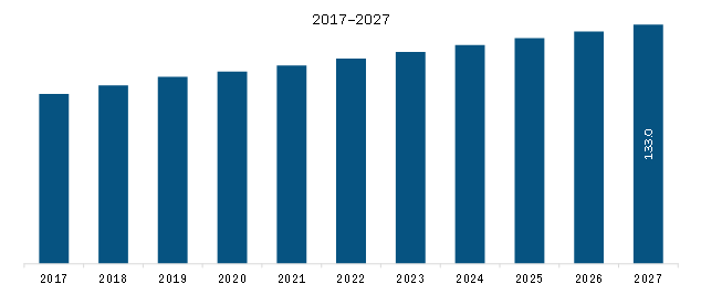 Mexico Machine condition monitoring Market