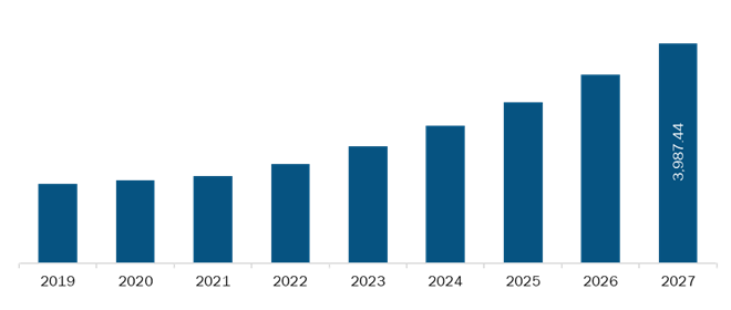 Rest of EuropeAntibiotics Market