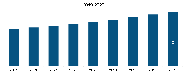 Rest of Europe Bioreactors Market