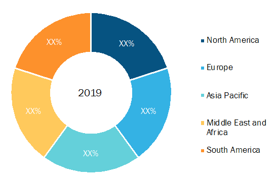 Fiber  Optic Gyroscope Market - Geographic Breakdown, 2019