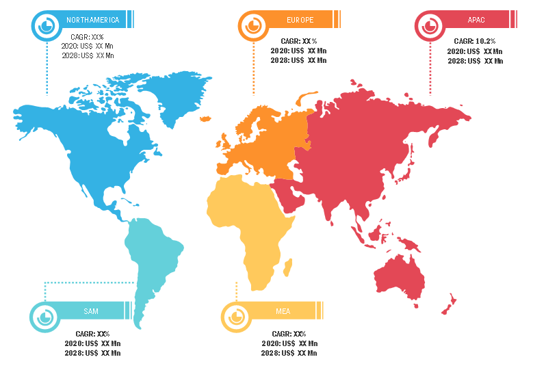 Lucrative Regions in Thermal Scanner Market