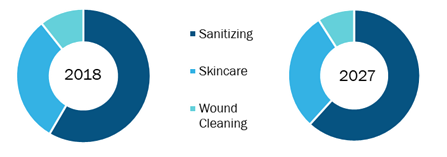 Rest of Europe Antibacterial personal Wipes Market