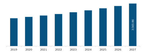 Rest of Europe Mineral Trioxide Aggregate Market