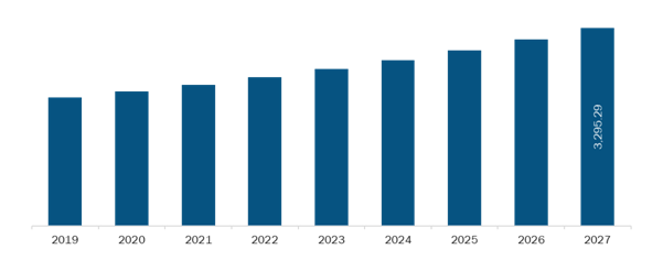 Mexico Mineral Trioxide Aggregate Market