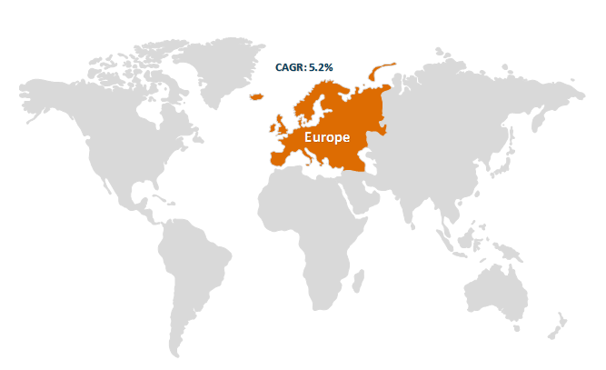 Europe Dairy Flavor Market