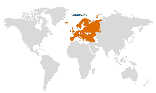 Europe Dairy Flavor Market