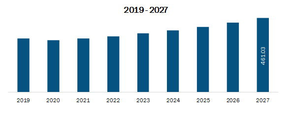 Germany Breast Cancer Screening Market