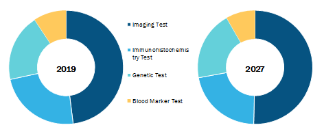 Europe Breast Cancer Screening Market