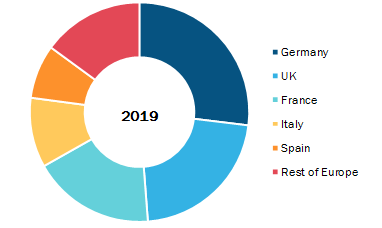 Europe Breast Cancer Screening Market