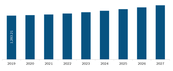 Mexico Antibiotics Market