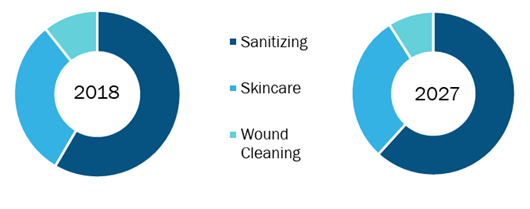 North America Antibacterial Personal Wipes Market