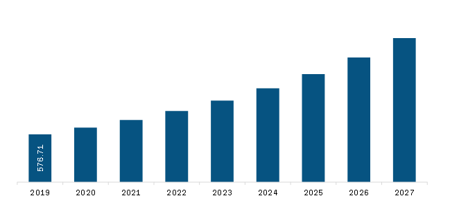 Asia Pacific Brain Aneurysm Treatment Market