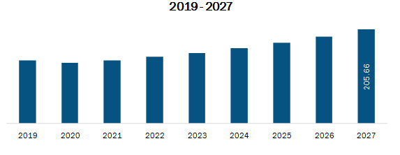 India Breast Cancer Screening Market