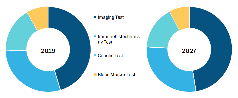 Asia PacificBreast Cancer Screening Market