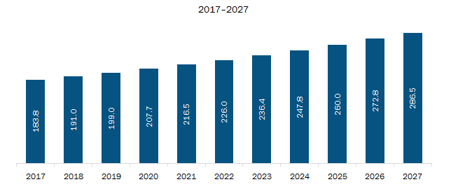 Rest of Asia-Pacific Nano PLC Market