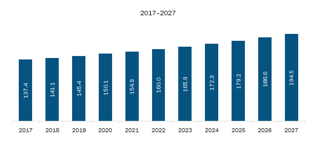 Rest Of Europe Nano PLC Market