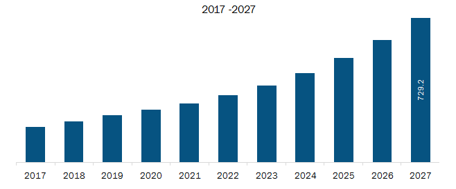 Rest of Asia-Pacific E-Invoicing Market