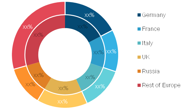 Europe E-Invoicing Market