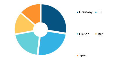 Europe Pharmaceutical Drug Delivery Market