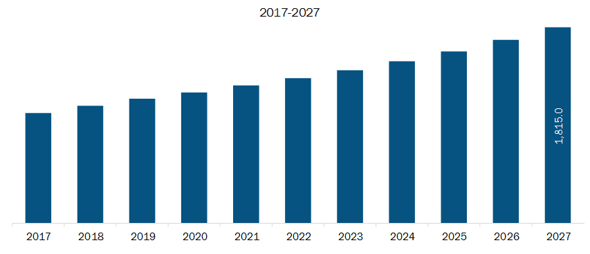 Rest of Asia-Pacific Multi-Axis Motion Controller Market