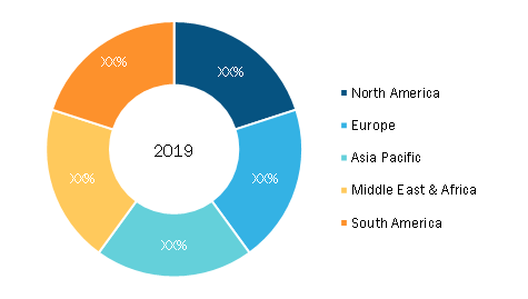 RFID Locks Market — by Geography, 2019