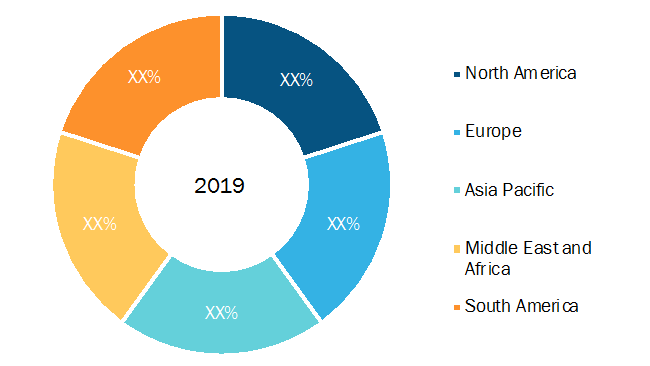 AI in Computer Vision Market — Geographic Breakdown, 2019 (%)