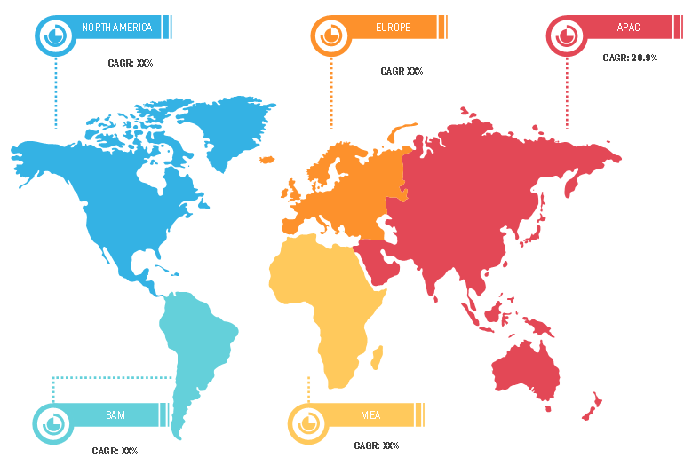 Lucrative Regions for Open-Source Intelligence Providers