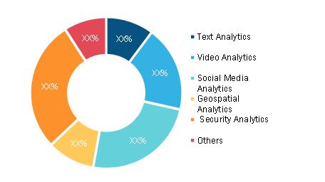 Open-Source Intelligence Market, by Technique, 2020 and 2028 (%)