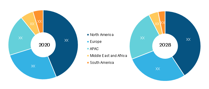 Open-Source Intelligence Market Breakdown— by region, 2020 and 2028