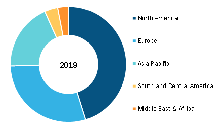 Global Infant Radiant Warmer Market, By Region, 2019 (%)