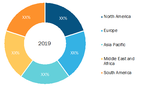 Terahertz Body ScanningMarket ? Geographic Breakdown, 2019