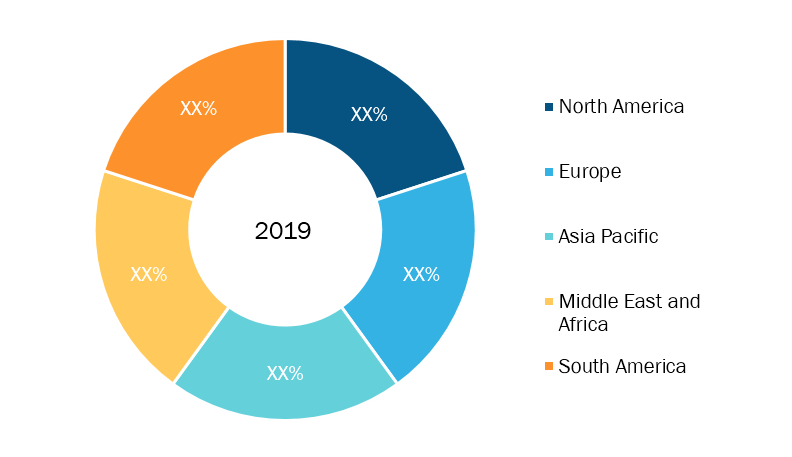 Sports League Software Market - Geographic Breakdown, 2019