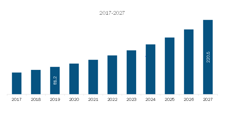 Indonesia Subsea Cable Market