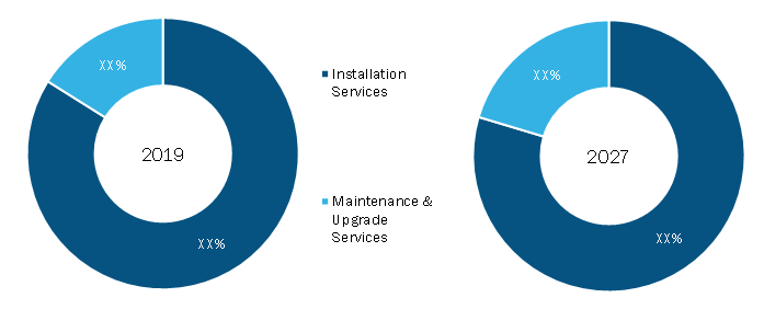 Indonesia Subsea Cable Market