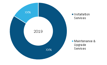 Indonesia Subsea Cable Market