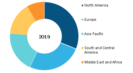 Global Artificial Intelligence in Healthcare Diagnosis Market, by Region, 2019 (%)