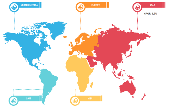 Global Bovine and Goat Colostrum Market