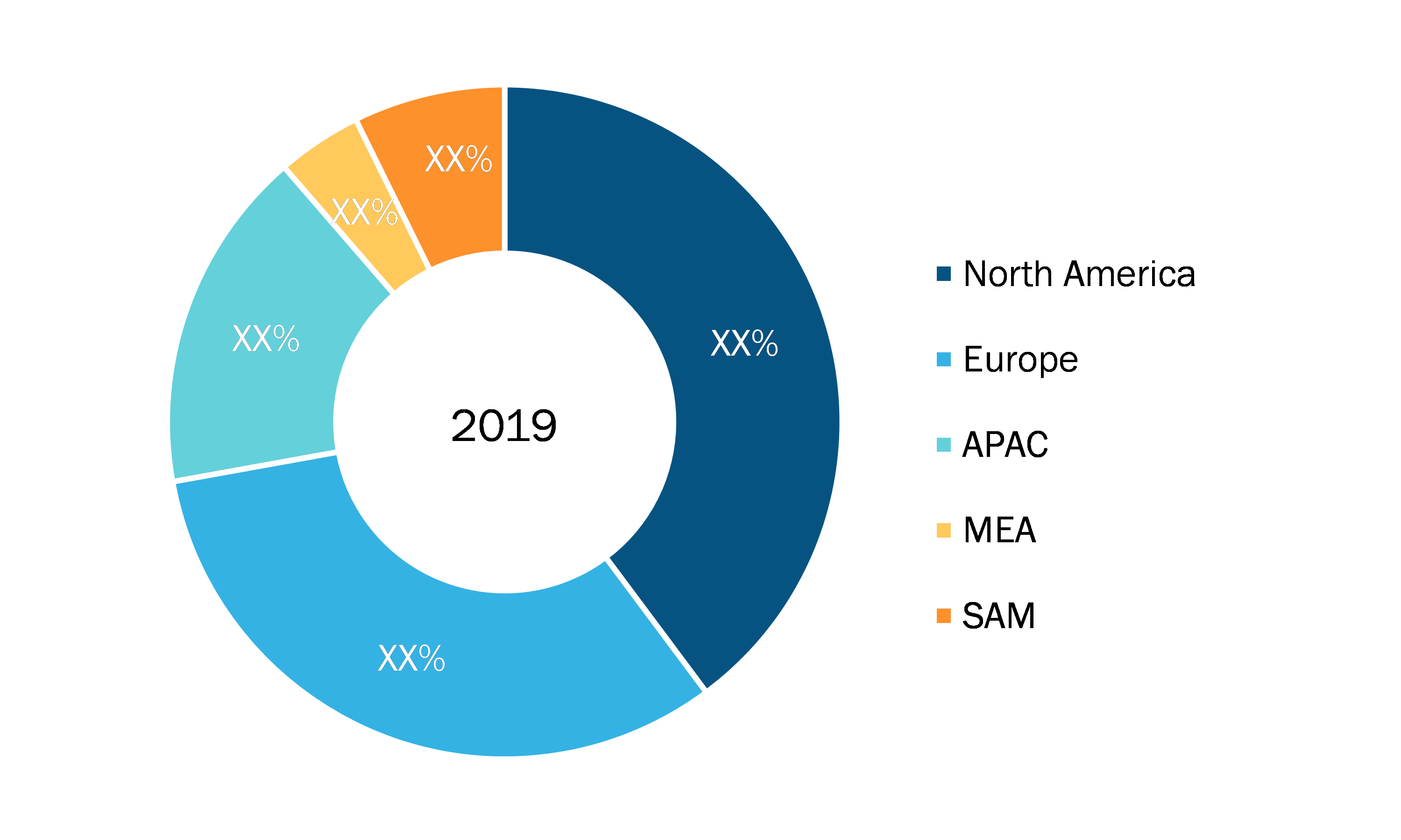 Active Noise and Vibration Control System Market - Geographic Breakdown, 2019